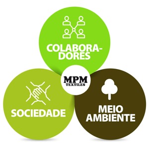 Responsabilidade social e ambiental da MPM 