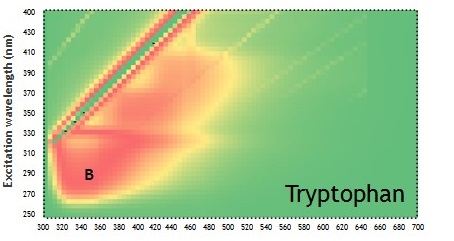 Utilisation du spectrofluorimètre -Application client IC2MP